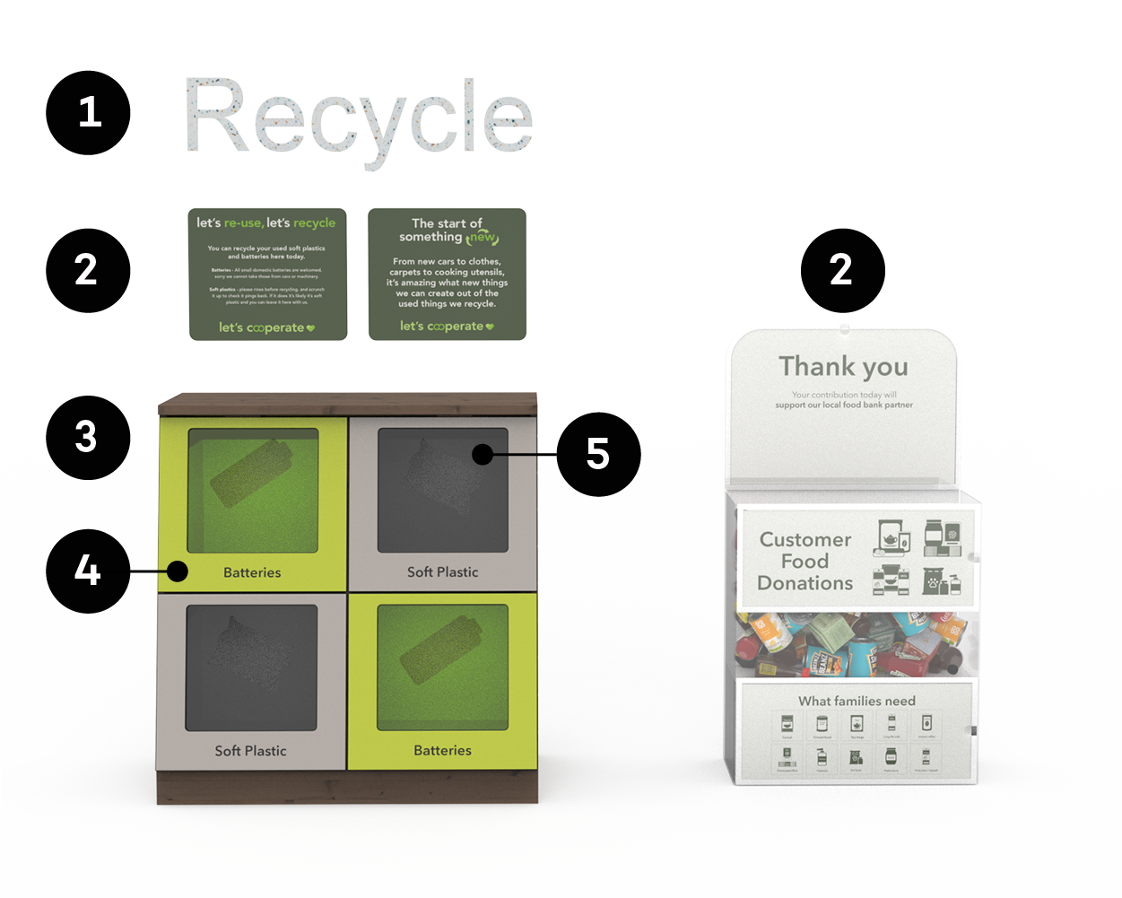 The Co-operative Recycle centre Materials Breakdown